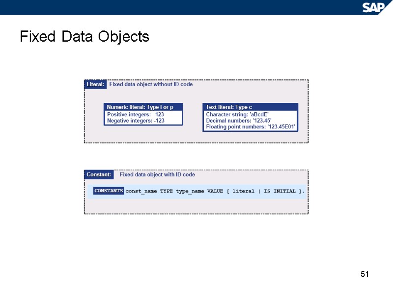 51 Fixed Data Objects